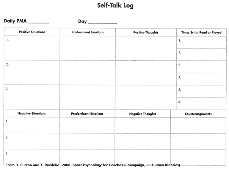 Affirmation Chart